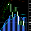 週足・月足　日経２２５先物・ダウ・ナスダック　２０１６/８/５