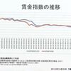 文字起こし：変質アベノミクスを畑浩治議員が糾す