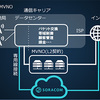 SORACOM Airで色々と検証してみる。