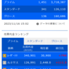 デイトレ初心者ブログ（2023/11/16)