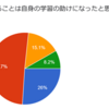 質問箱運用について