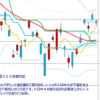 日足　日経２２５先物・米国・ドル円　 2011/10/17