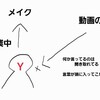 《聴覚情報処理障害》の私　実例2