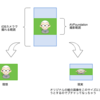 AVAssetImageGeneratorから取得した動画のサムネイル(UIImage)が撮影時とサイズが違ってしまう問題の解決法