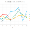 振内町（仁世宇アメダス）月次降水量～2021/06