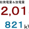 ２０１８年３月分発電量＆放電量