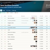 Kaggle のデータ分析コンペ Tweet Sentiment Extraction で『5位 / 2,227チーム』を獲得しました :)