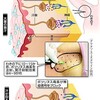 多汗症の治療…まず外用薬で出口塞ぐ