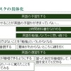 「宿題」をやらされたら時間の無駄。自分で「課題」をつくりません？「緊急でない」でないけど「重要」な課題が大事です。