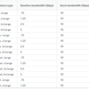 AWS EC2のネットワークのベーススループットが公開されてました！