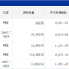 観測史上初！６月２日連続猛暑日！