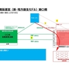 「感謝と貢献」稽古第６４日