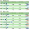 保有銘柄について(2021年12月7日)