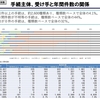 行政手続等の棚卸調査について（２）