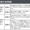 567　子どもの教科書活用場面