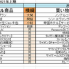 2021年上期・ヒット商品番付～♪