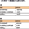収入審査なしでURに入居する方法