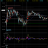 デイトレ初心者ブログ（2024/3/26)