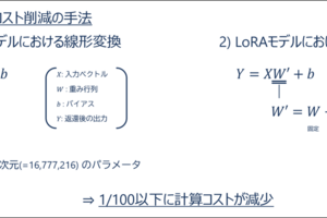 Azure AI Foundryを活用したLLM最適化とファインチューニング実践ガイド