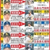 【プロ野球】今年のオールスター選手が選ぶ3年後のスター選手