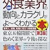 【働き方】僕の見た外食産業の現実