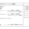 振動・騒音（外）②