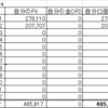 2024年2月の運用成績と今季の被服出費