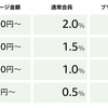 〈その1694〉一時帰国　その7　金曜日　クリスマスイブでした