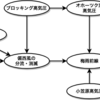 ソフトウェア工学 「第 6 章 モデル化技法と UML」のまとめ