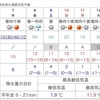 気温上昇 ４月上旬並みの陽気も