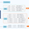 【予想⇒結果】 皐月賞(G1) 2020年4月19日(日)