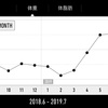 diary-75　バセドウ病になって５か月・体重の変化について