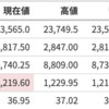 ４月２７日月曜の市場は下げるであろう