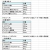 トランサミンとトランシーノの違い。