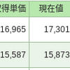 毎日投資19日目