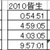 5月総括と朝スイム