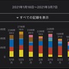 【今週の反省】2021/02/15~03/07