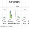 5~11歳への新型コロナワクチン (ファイザー)の有効性と安全性