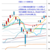 日経２２５先物　セミナー実績　2014/8/22