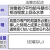  残業代ゼロ　範囲拡大の恐れ　働き方法案　参院委可決 - 東京新聞(2018年6月29日)