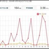 ゼロ行進継続中、ブログのアクセス数増えるといいな