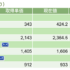 先日助けていただいた株です（金額掲載）