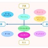 顔タイプ診断を受けてきました！診断結果が意外過ぎた…