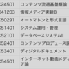 3年次に受けた授業について　秋学期編