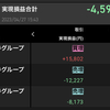 4/27 -4,598 決算日はきちんとチェックしておきましょう