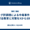 フグ肝調理による中毒事件：安全教育と対策をXから分析