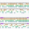 前回のデータＦの結果と    比較できるようにしてあります。