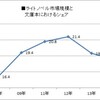 出版月報 2015年3月号「特集 2014年文庫本マーケットレポート」ライトノベル関連