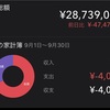 2022年9月3日の朝時点での資産額¥28,739,080