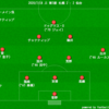 【2020 J1 第5節】ベガルタ仙台 2 - 2 北海道コンサドーレ札幌　10人、2点差にされても負けない札幌！2勝2分けでアウエー4連戦を終える